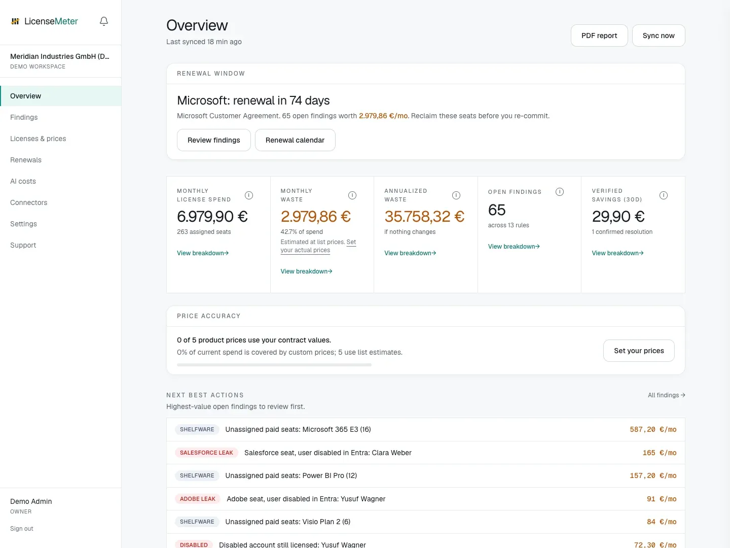 Populated sample workspace overview